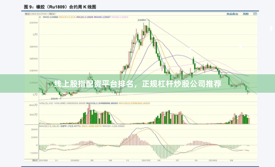 线上股指配资平台排名，正规杠杆炒股公司推荐