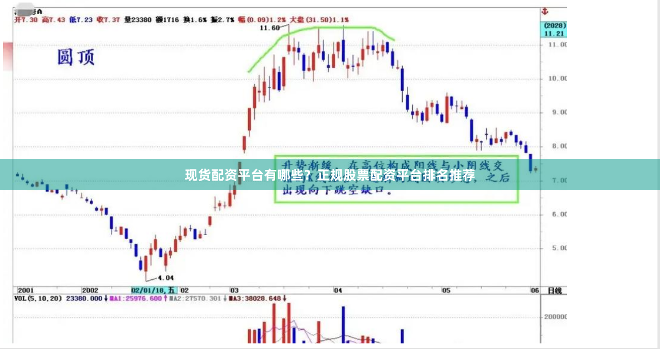 现货配资平台有哪些？正规股票配资平台排名推荐