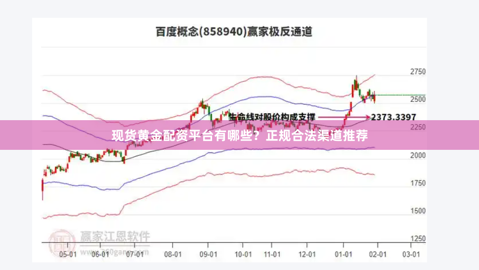 现货黄金配资平台有哪些？正规合法渠道推荐