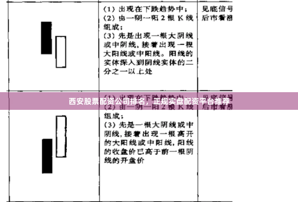 西安股票配资公司排名，正规实盘配资平台推荐