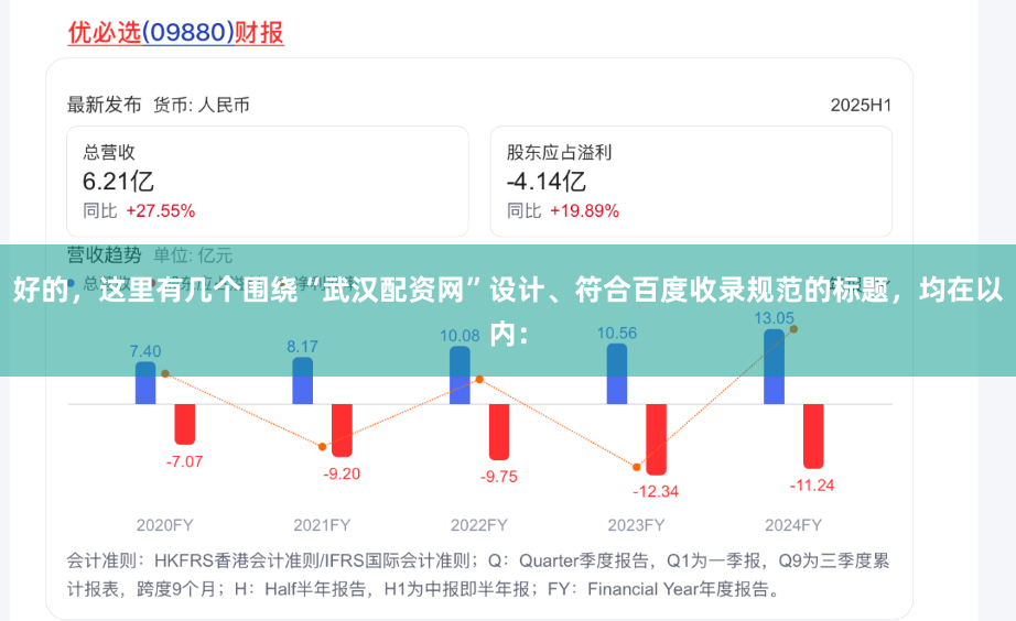 好的，这里有几个围绕“武汉配资网”设计、符合百度收录规范的标题，均在以内：