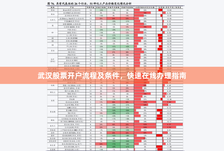 武汉股票开户流程及条件，快速在线办理指南