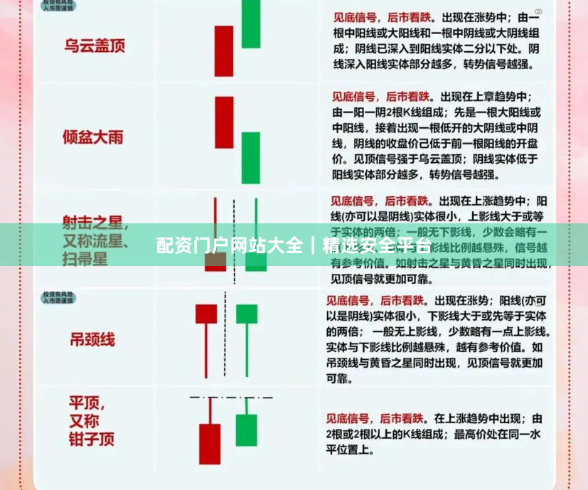 配资门户网站大全｜精选安全平台