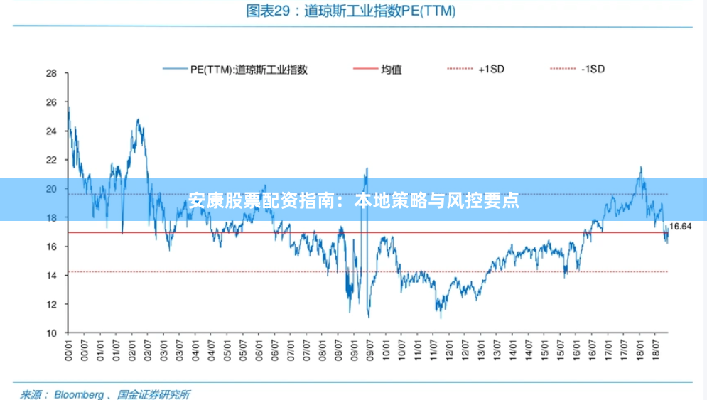 安康股票配资指南：本地策略与风控要点