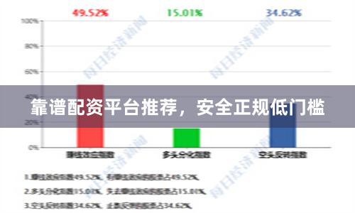 靠谱配资平台推荐，安全正规低门槛