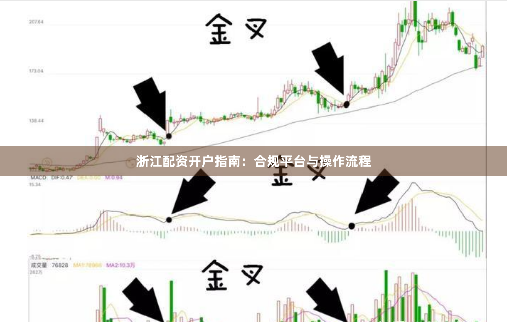 浙江配资开户指南：合规平台与操作流程