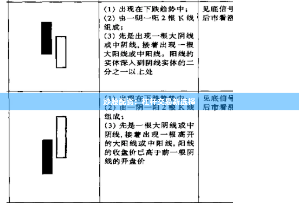 炒股配资：杠杆交易新选择