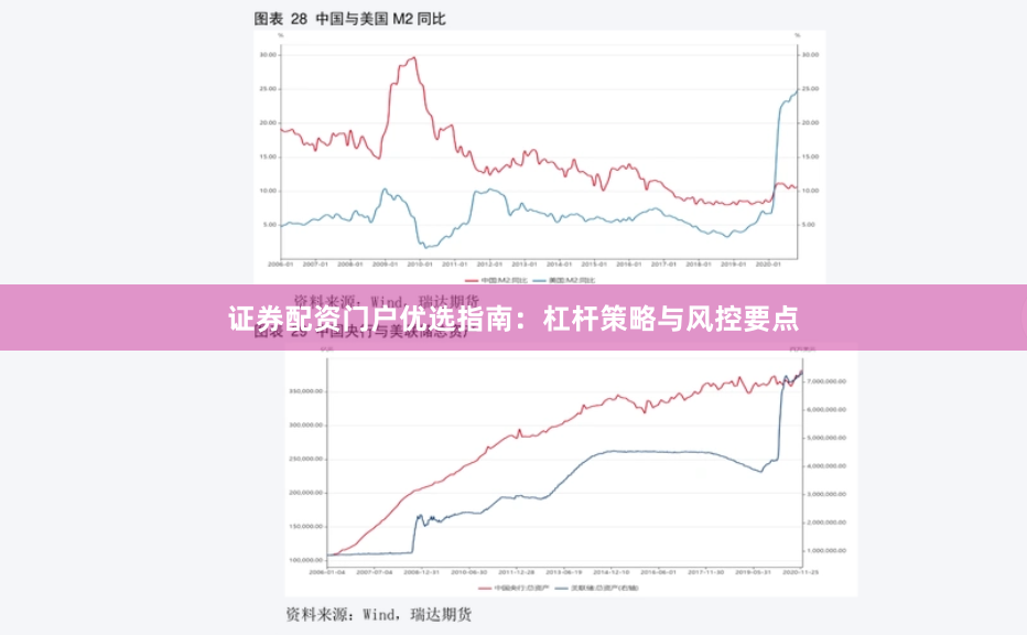 证券配资门户优选指南：杠杆策略与风控要点