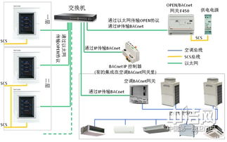 罗格朗智能家居系统集成中央空调解决方案特别专题