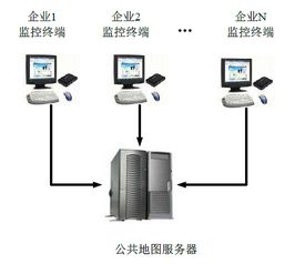 基于WebGIS的国防交通基础数据管理系统集成研究