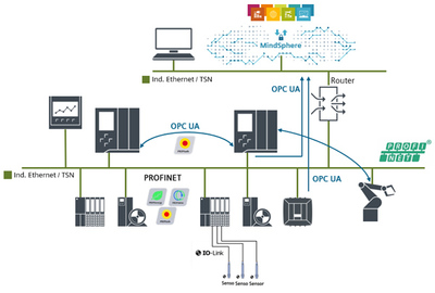 全集成自动化 软件开发的新范式