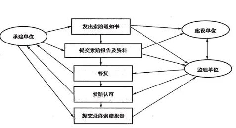 系统集成项目管理工程师软考中级第十八章 合同管理与软件开发