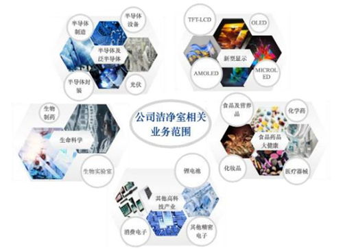 柏诚股份成功主板上市，致力于打造洁净室系统集成解决方案知名品牌