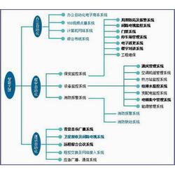 上海市智能系统集成产业 批发、供应与厂家服务全解析